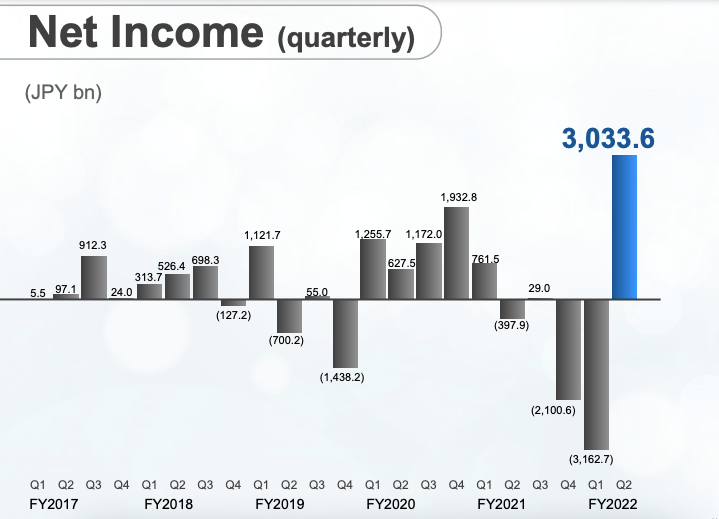 孙正义宣布告别