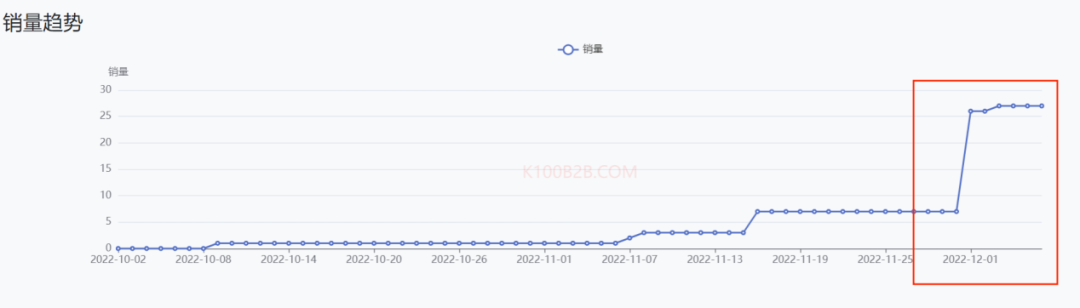 备战双十二，精致露营风吹向东南亚！