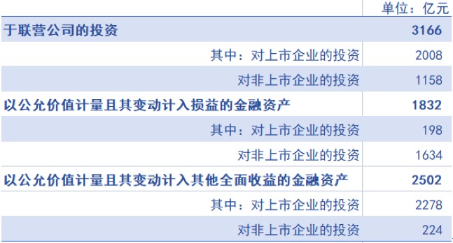 财报“不突出”的腾讯，比过去更像一家VC了