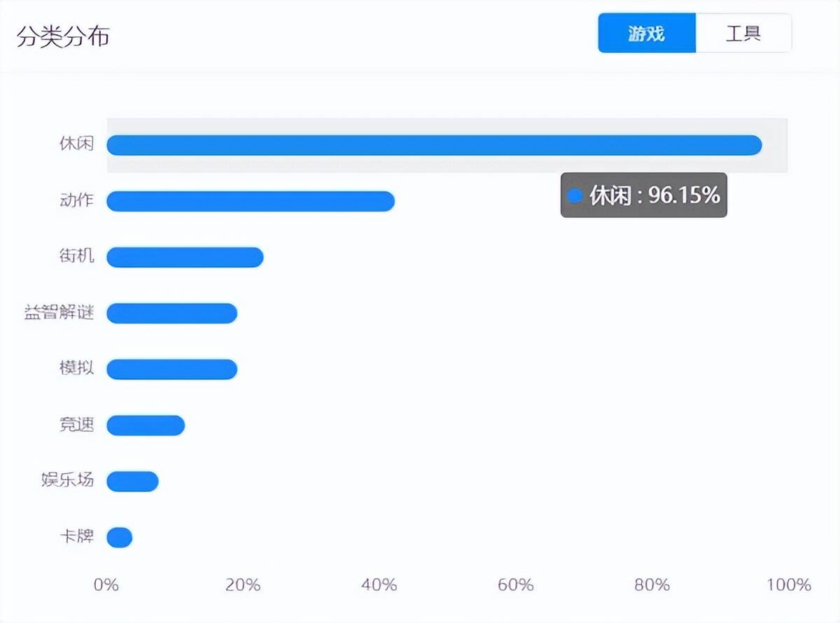 盖了帽了，首款登顶iOS畅销榜的篮球手游海外再次向榜首起跳