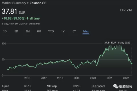 Lazada要进军欧洲了？