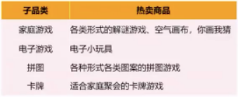 连续3年销量大增！亚马逊卖家如何抓住玩具这个千亿市场？