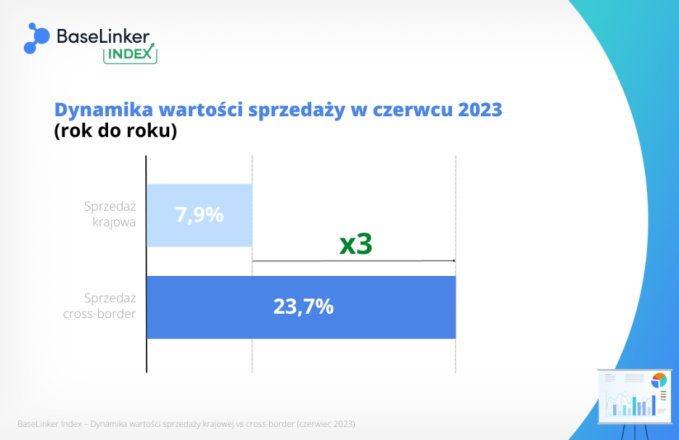 波兰电商市场潜力大爆发，各路巨头争相抢抓黄金机遇