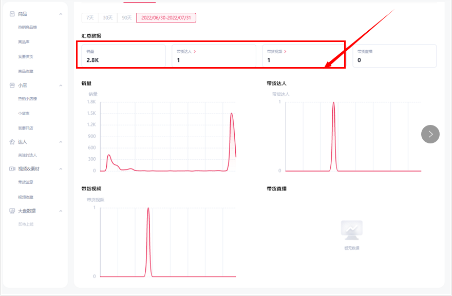 从0单到日出6900，TK达人带货的到底是什么黑马爆品？