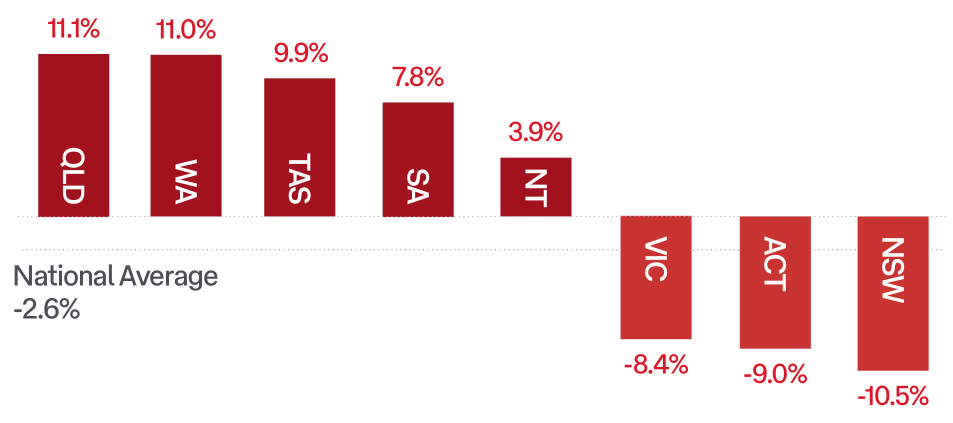 2022-2023年澳大利亚电商市场趋势报告