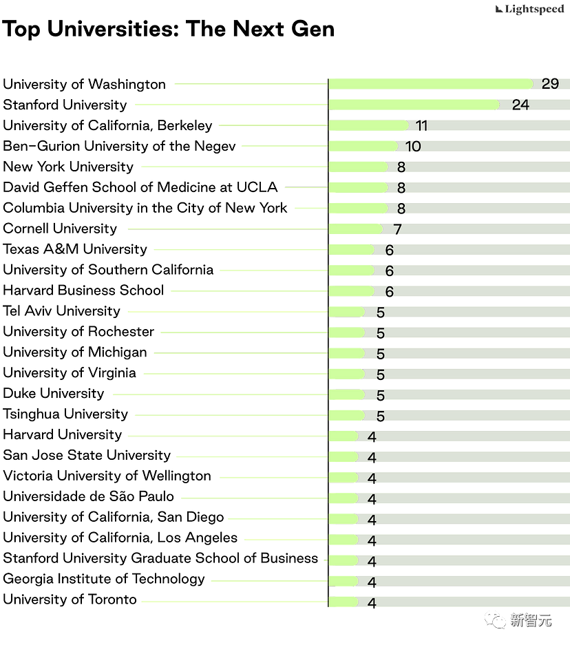 盘点全球AI公司，钱去了哪里？人才在哪里？