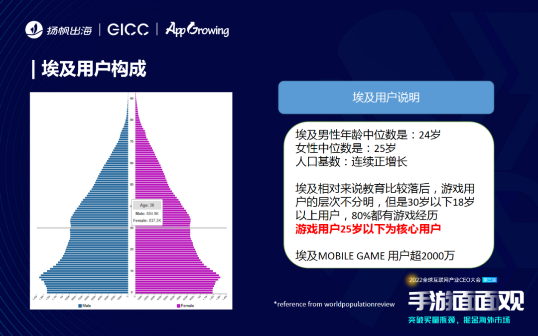 玩“赚”出海下半场 多位嘉宾分享2023游戏市场机遇洞察
