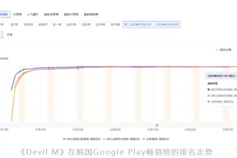 收入环比激增107%，这家厂商又打造了一款出海爆款
