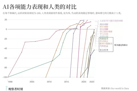 坏AI，到底能有多坏？