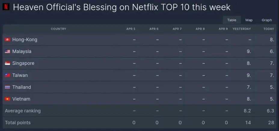 喜获强援，国漫IP居然有全球影响力？改编手游国外进畅销榜TOP3
