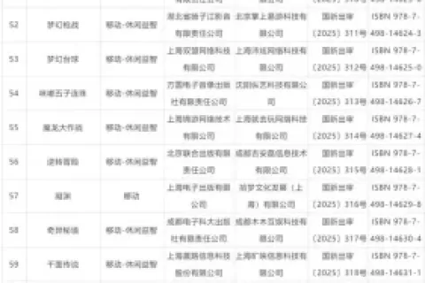 2月110款国产网络游戏版号下发：网易、4399、恺英网络、灵犀互娱皆在其列！