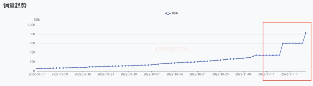 极度狂热：当世界杯遇上TikTok卖家，TK电商该如何选品？