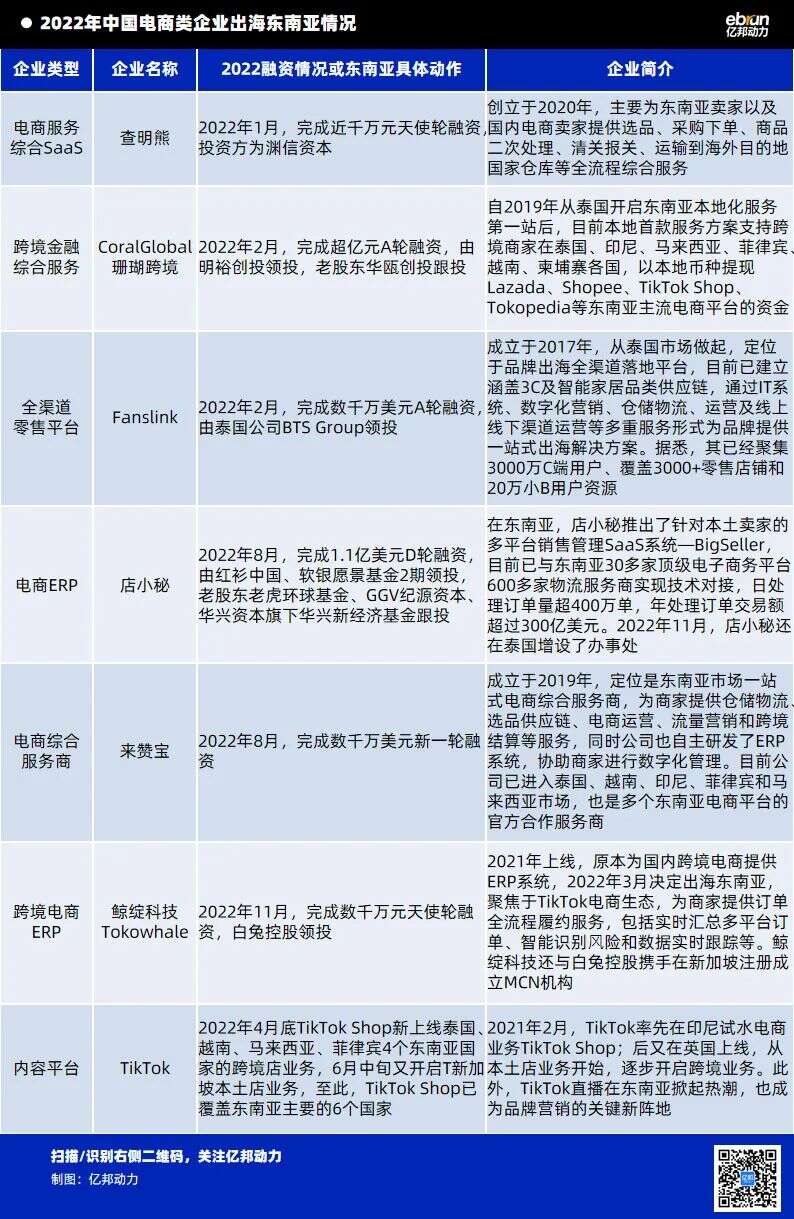 罕见！三年暴增1800亿！风投大举买进！这个地区电商数钱数到手麻！