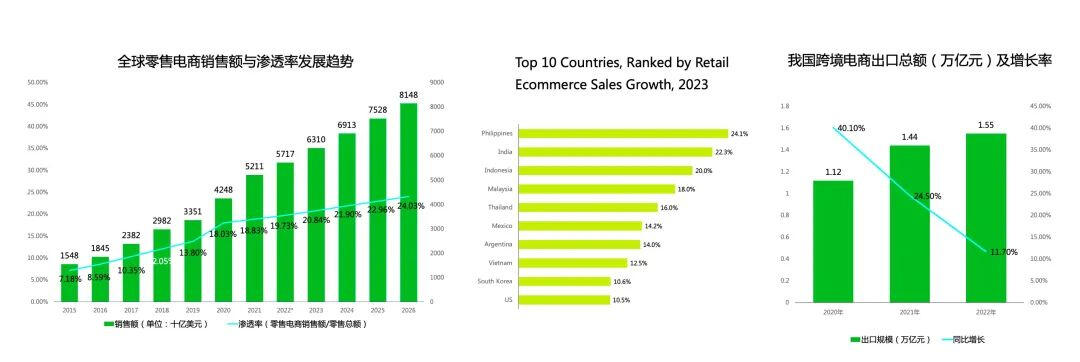 想带货的海外网红，瞄准了中国供应链