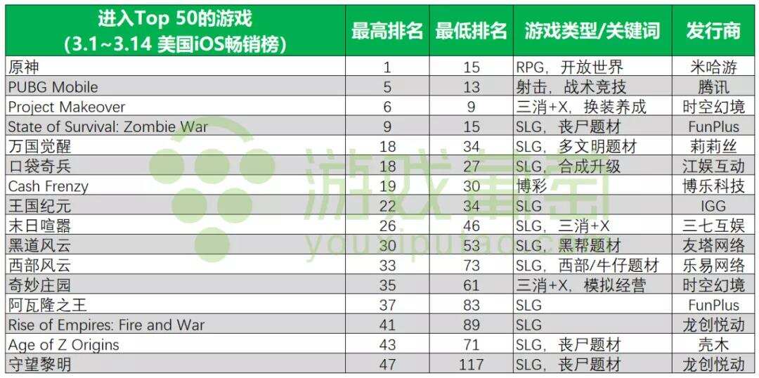 2021年哪些RPG玩法在美国市场最吃香？