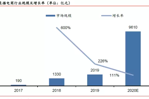抖音及海外版TikTok在全球吸金约5.5亿元 位列全球应用收入榜冠军