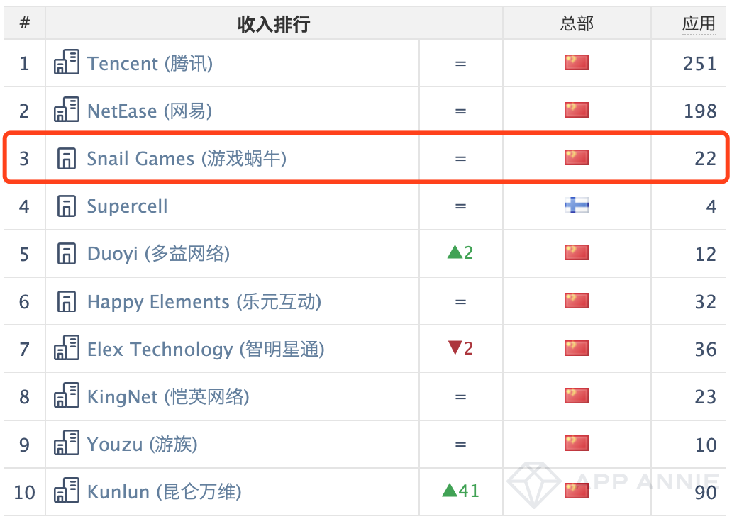老牌大厂的心酸与不易：从“业内第三”到人才出逃，如今第4次冲刺上市