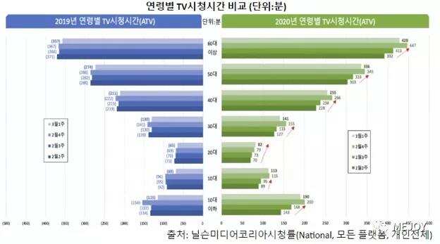 火热的韩国 : 中国手游疯狂吸金引关注，玩家怒怼本土换皮游戏