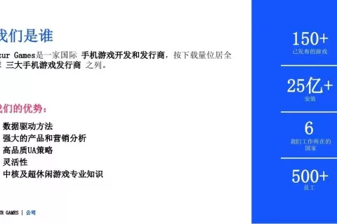 私域神器每周精选 No.18｜多个热门赛道精品游戏寻海内外发行与联运
