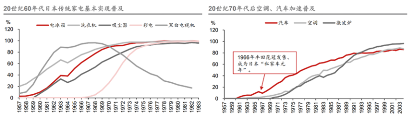 日本失落三十年，最硬的两条消费赛道
