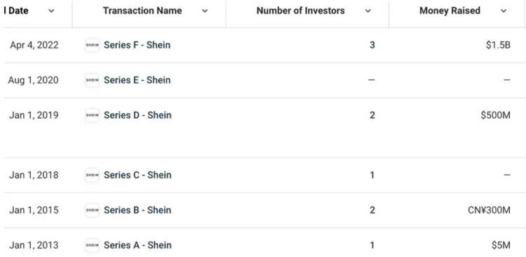 最新估值狂减360亿美元，SHEIN也“跌”下神坛