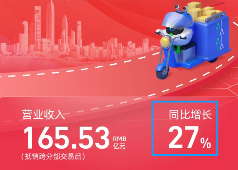 阿里净利润大涨138%，张勇做对了什么