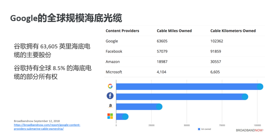 精华回顾 | 出海拉美 HAGO、哇哇鱼、快手、百道数据、牛信云分享增长之道