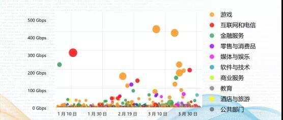技术分享|提升安全与体验，游戏出海如何应对破解与外挂挑战？