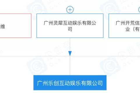 灵犀互娱投资乐创互动，后者为前网易战魂工作室负责人创立