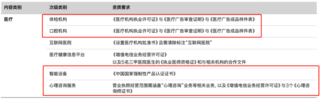 还没投上Apple Ads？可能是你忽略了这些要点