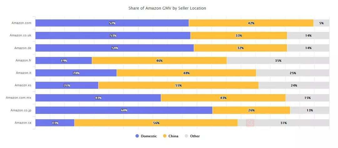 疫年又疫年丨跨境卖家的年终考卷：告别野蛮生长后 出海之路在何方