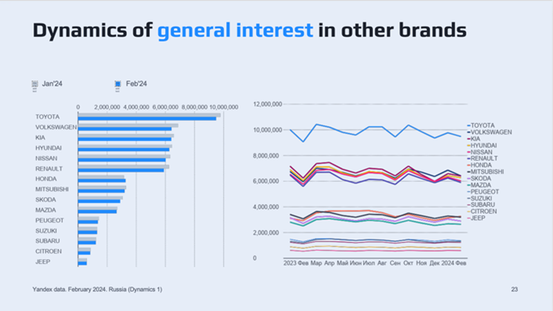 中国汽车品牌出海俄罗斯正当时