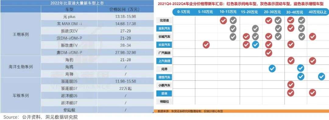 蔚小理们进入“饥饿游戏”