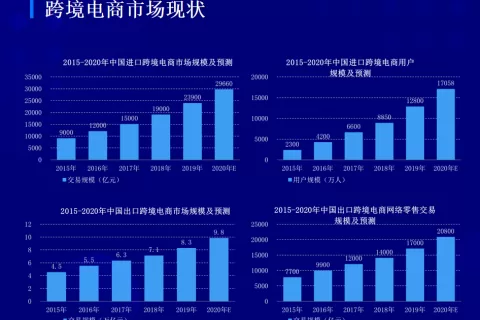 助力出海 腾讯云护航计划解读会第四期：强化品牌意识 精准定位流量