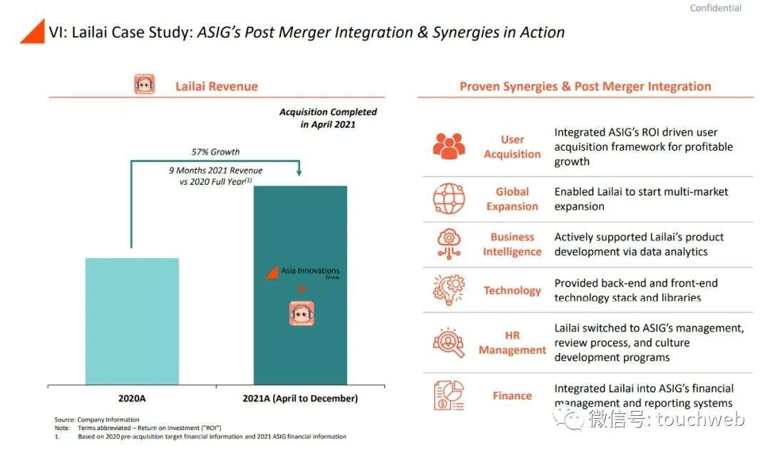 前Zynga中国总裁田行智联合创办的亚创拟上市：市值25亿美元 公司PPT曝光