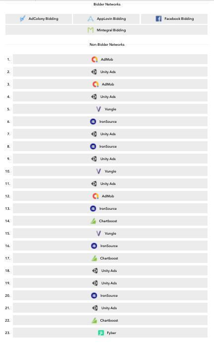 小白出海日记——广告变现最优解实现整体增收