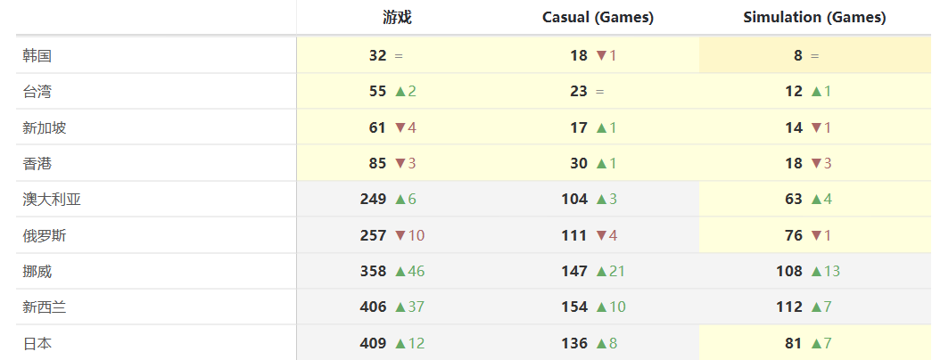 以风格化“改编”老玩法 简单的放置经营也能做到吸金百万