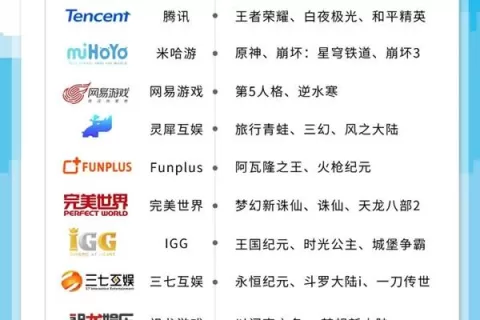 本周齐聚Chinajoy，上海有哪些爆款游戏公司