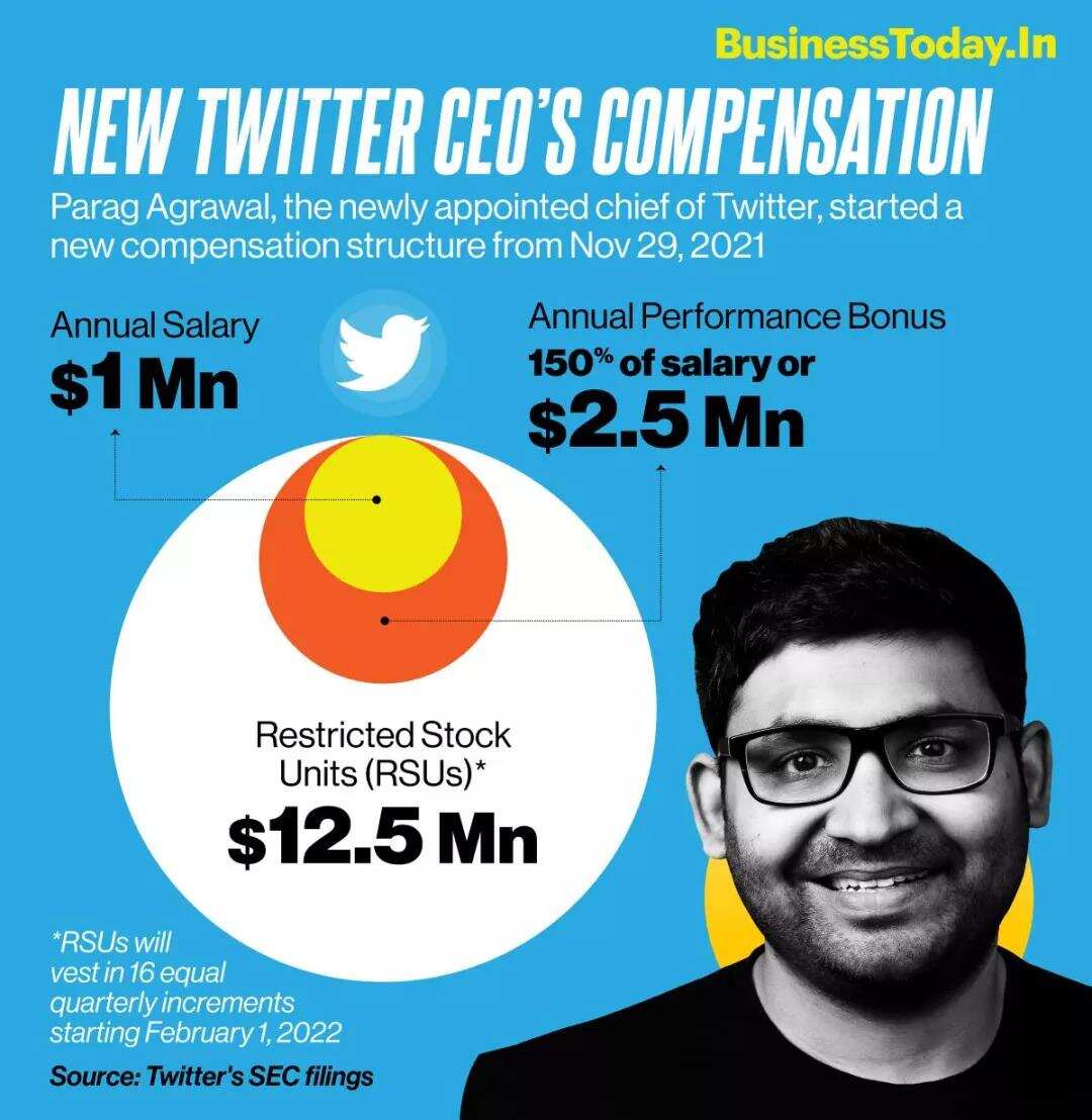 Twitter新任CEO帕拉格·阿格拉瓦尔，聚光灯下能否长袖善舞