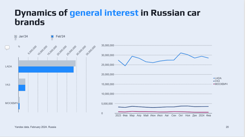 中国汽车品牌出海俄罗斯正当时