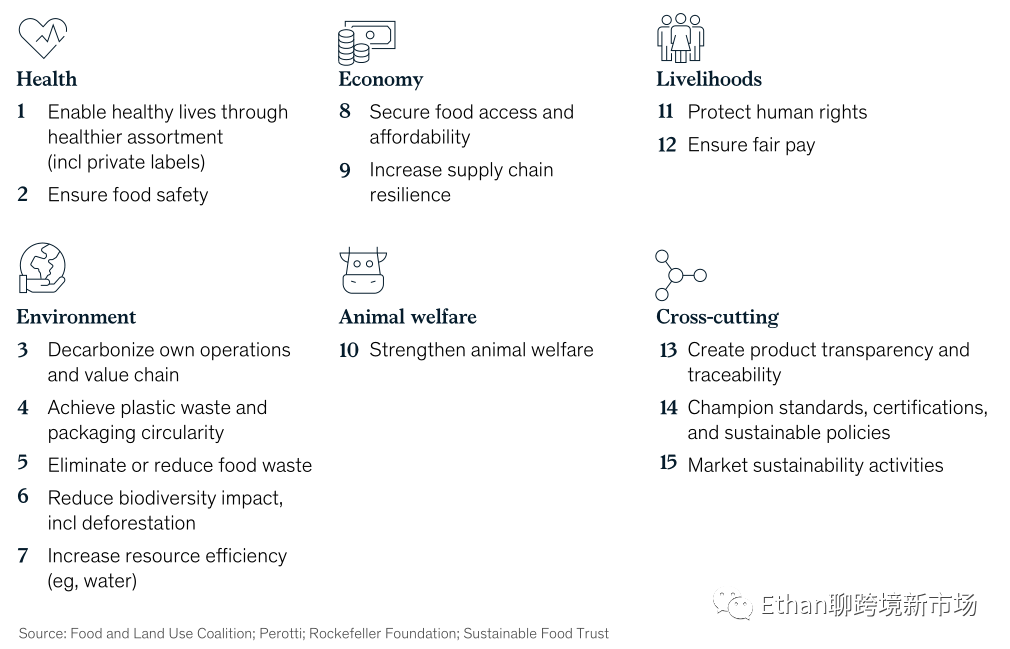2022年东南亚食品杂货零售报告
