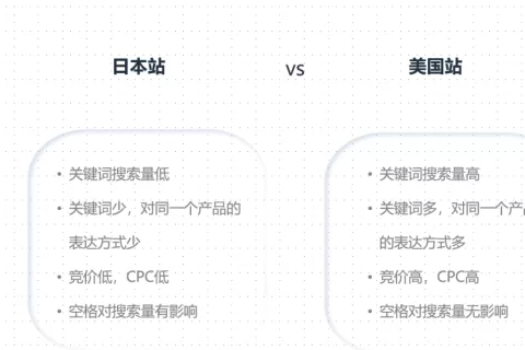 大批亚马逊卖家入局！小语种市场“卷”起来