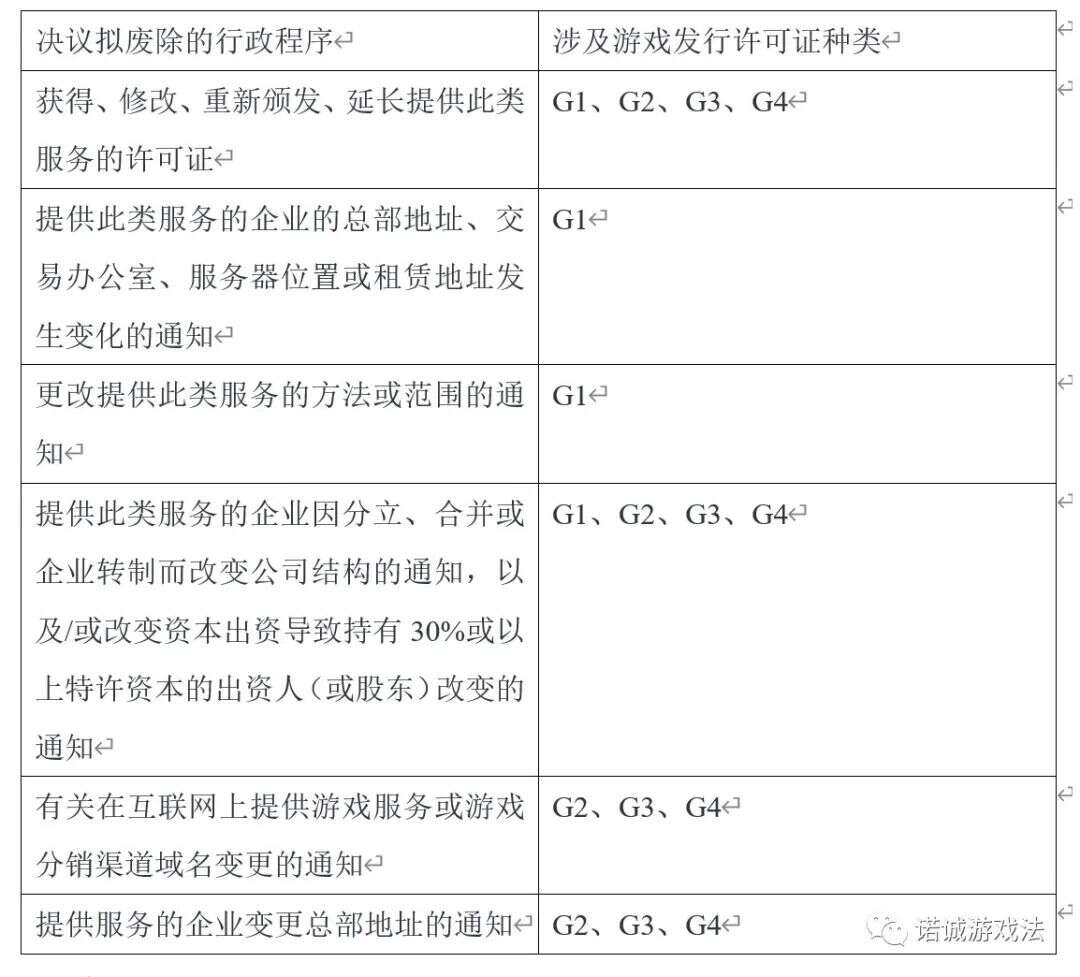 越南取消游戏许可证要求？听听律师怎么说