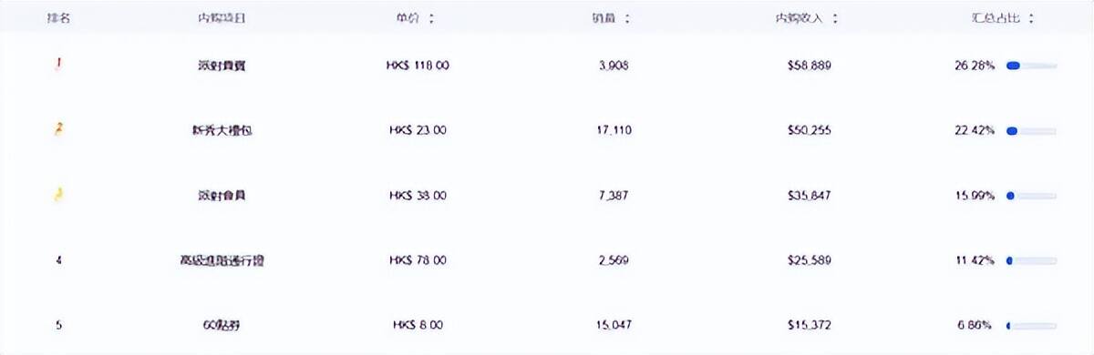 盖了帽了，首款登顶iOS畅销榜的篮球手游海外再次向榜首起跳