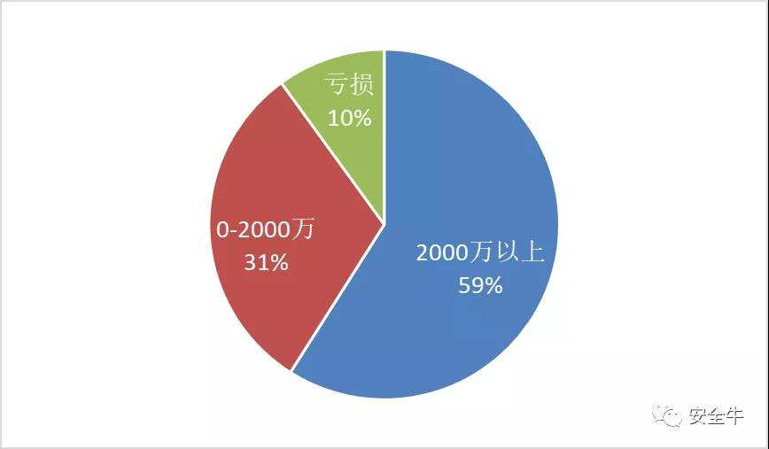 中国网络安全企业100强（第九版）