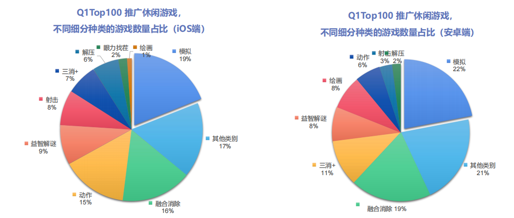 出海休闲游戏何时诞生下一个领头羊？