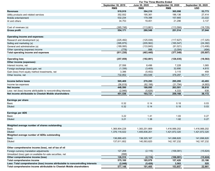 海外被下架，回国难突围，猎豹还有未来吗？