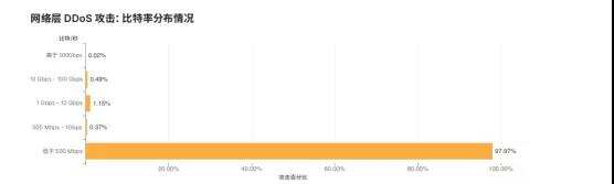 独立游戏上线被迫关服?全球互联网与DDoS之战迎来“特效药”