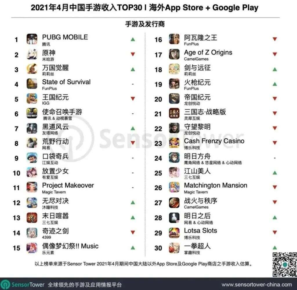 目标出海前3，三七怎么理解海外市场的？