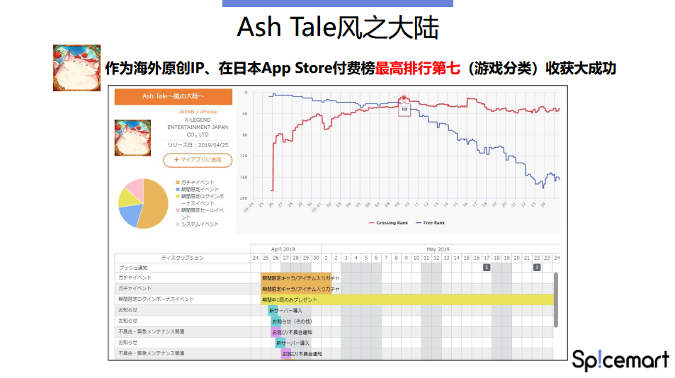 2020年，从日本游戏市场头部产品出发，我们可以看到其推广模式和趋势有何变化？